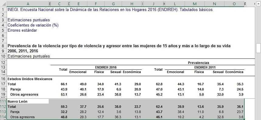 ¿Es cierto que la violencia hacia las mujeres en NL va a la baja? 2 FOTO INEGI