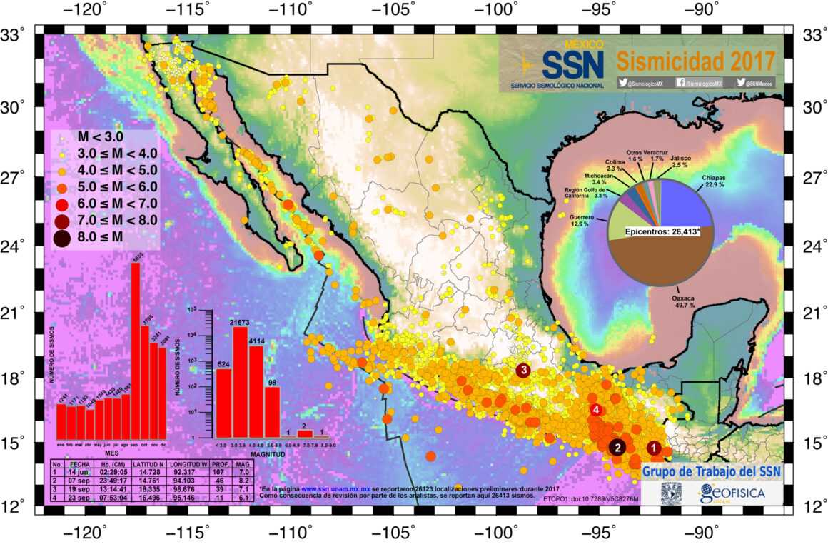 SSNMX mapa sismicidad 2017 web