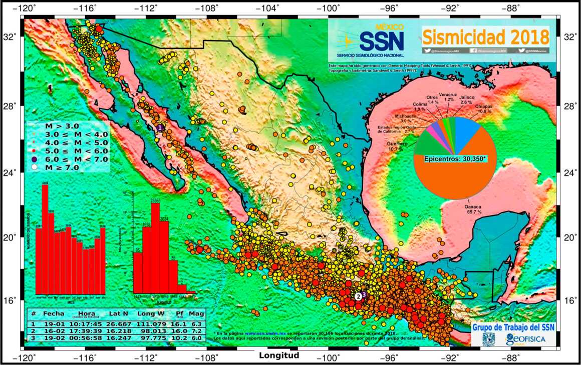 SSNMX mapa sismicidad 2018 web