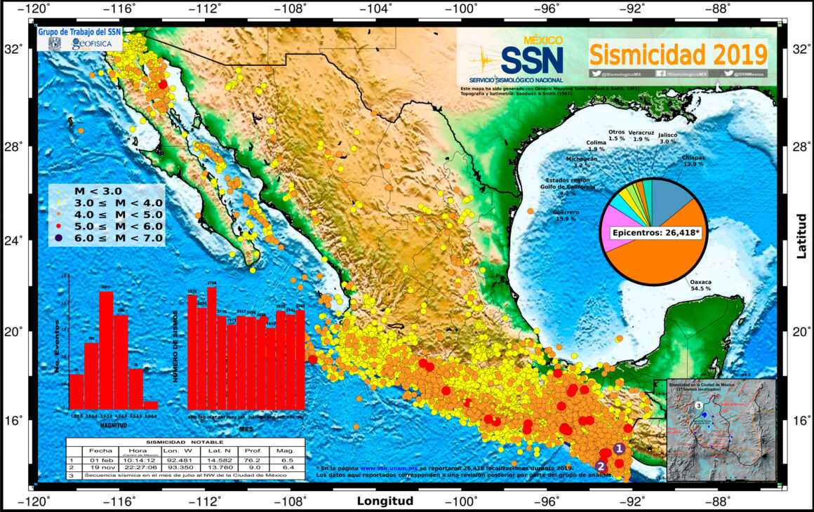 SSNMX mapa sismicidad 2019 web