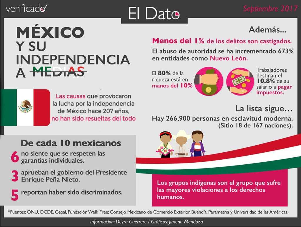 el dato independencia a medias copia 1