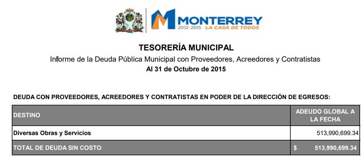 Alcaldes de SP, Apodaca y Monterrey hablan sobre deudas, ¿son ciertos o falsos sus dichos? 6 Deuda a octubre 2015 a proveedores
