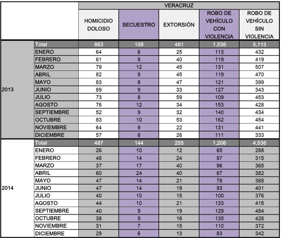 ¿Quién dice la verdad sobre los secuestros en Veracruz? 3 Prueba 1 1