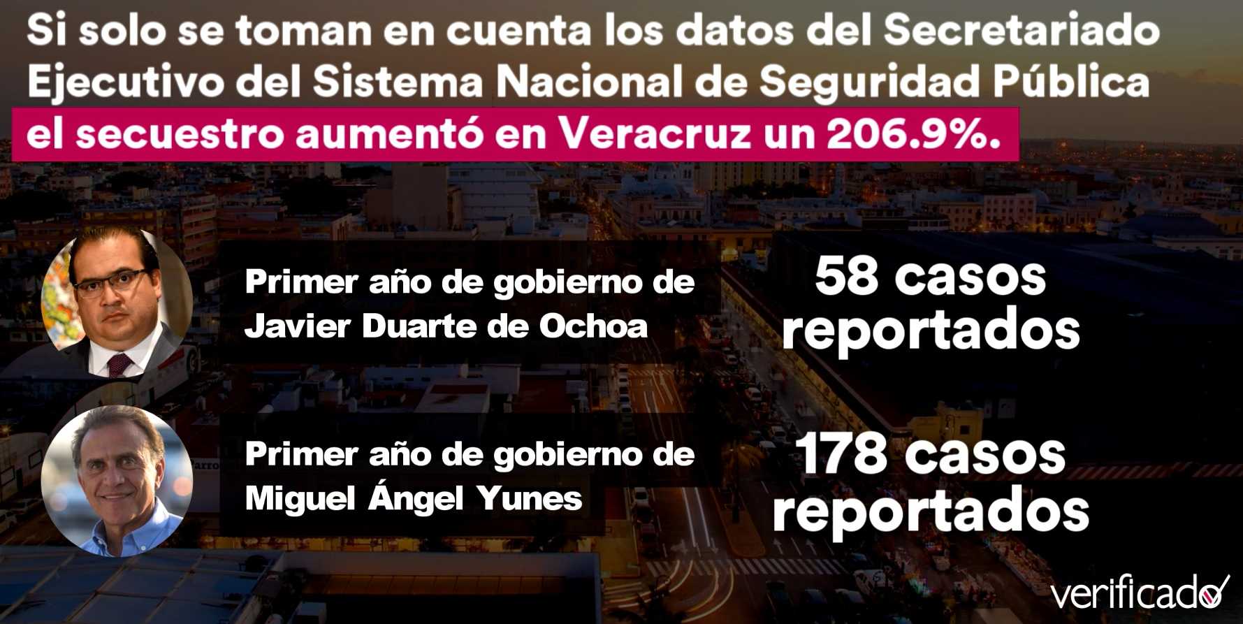 ¿Quién dice la verdad sobre los secuestros en Veracruz? 6 comparación secuestros