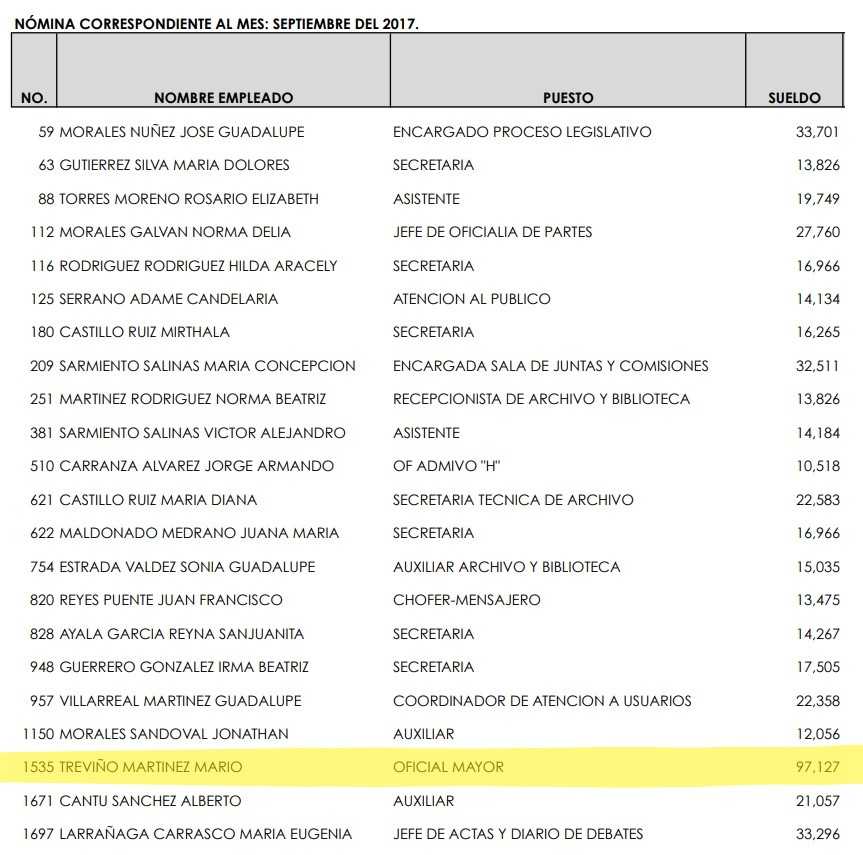 ¿La elección del magistrado anticorrupción en NL no fue en automático como dice el líder de la fracción priista? 2 Salario Mario Treviño II