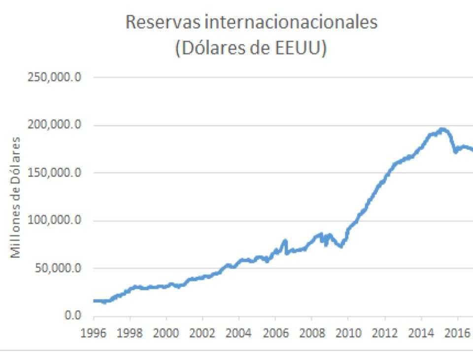 Devaluación del peso frente al dólar, ¿los datos que circulan en redes sociales son ciertos? 3 Tabla 2