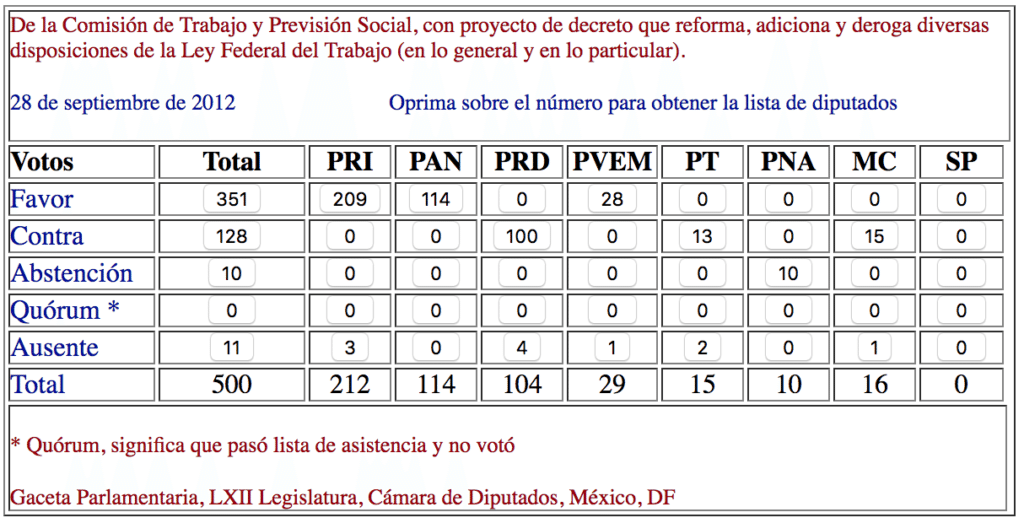 Antigüedad trabajo2
