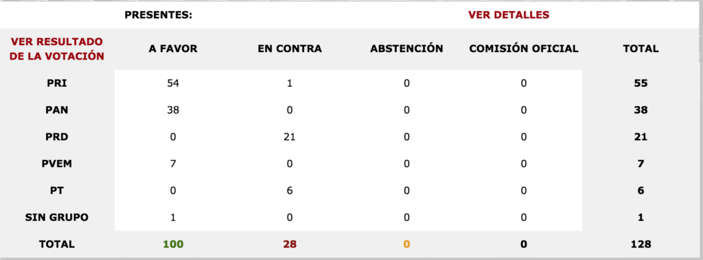 Antigüedad trabajo3