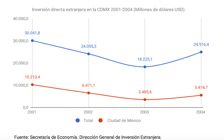 Inversión post debate 220518 3
