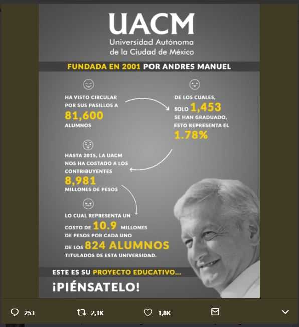 ¿Cada estudiante titulado de la UACM cuesta a los mexicanos 10.9 millones de pesos? 1 infografia uacm1