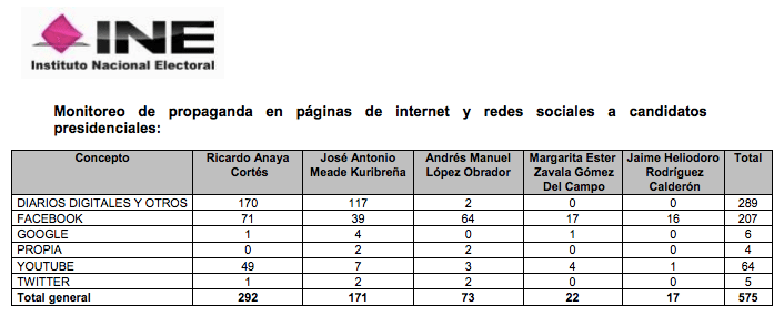 Fiscalización internet
