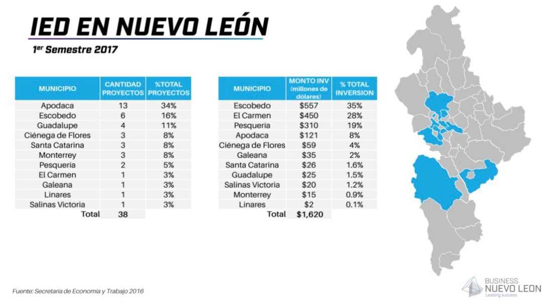 IED Escobedo e1529457260881