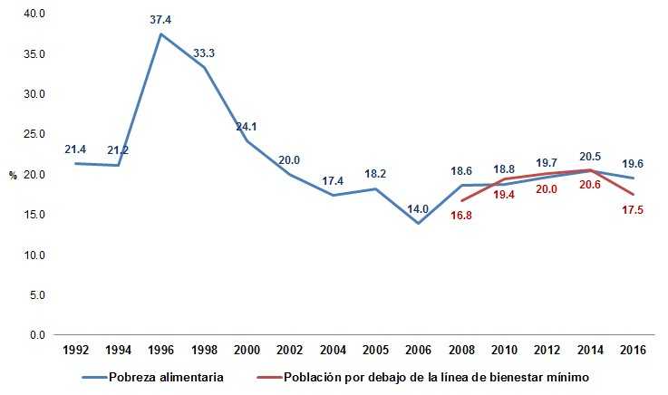 #OxfamVerifica Ningún niño nacerá en pobreza extrema, ¿qué se necesita para lograr esta propuesta de Meade? 1 b