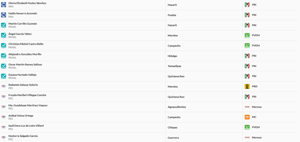 candidatos procedentes 4