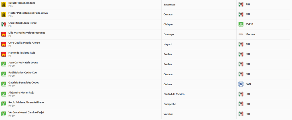candidatos procedentes 5