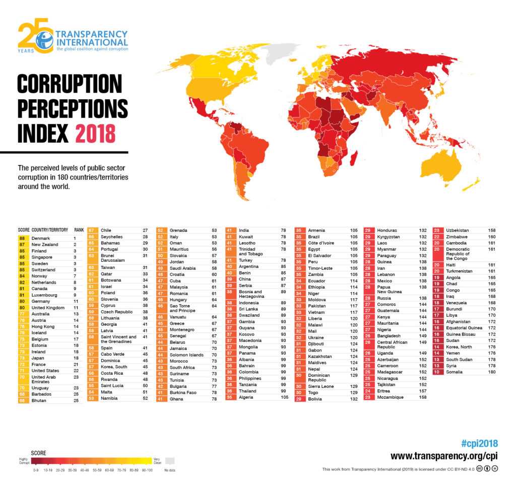 Mapa de Índice de Percepción de Corrupción