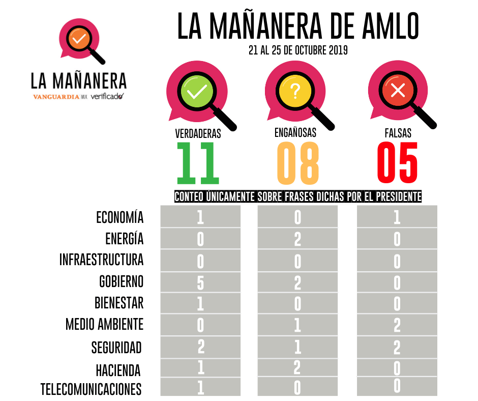 mañanera-amlo-verificado