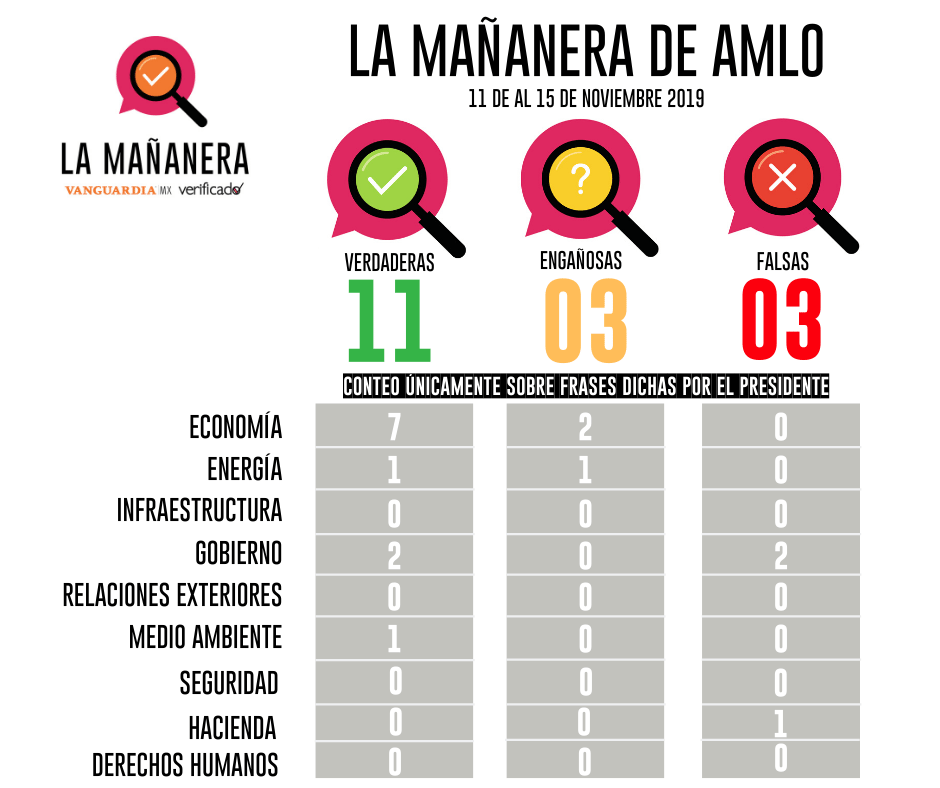contador-amlo-verificado