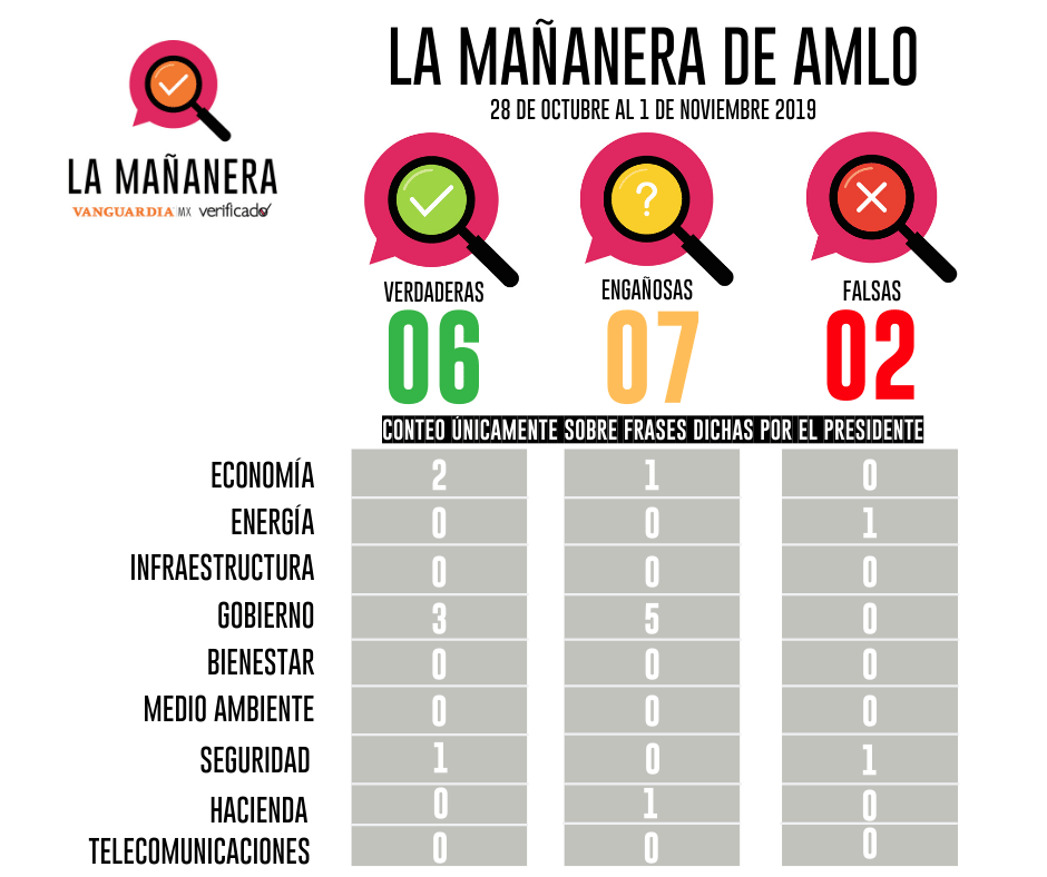 contador-amlo-verificado