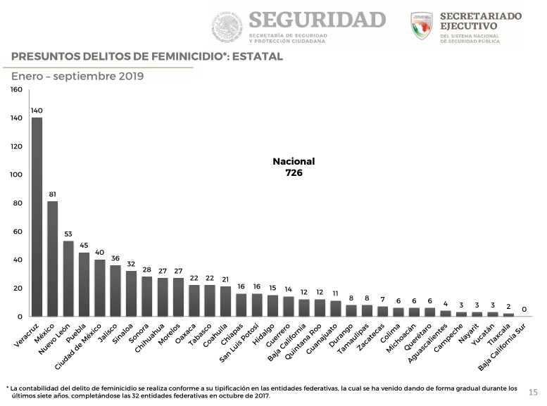 Verificado Explica: ¿Por qué se debe hablar de feminicidios? 2 f1