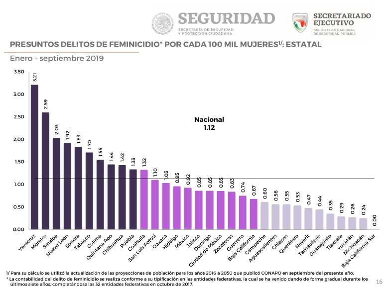 Verificado Explica: ¿Por qué se debe hablar de feminicidios? 3 f2