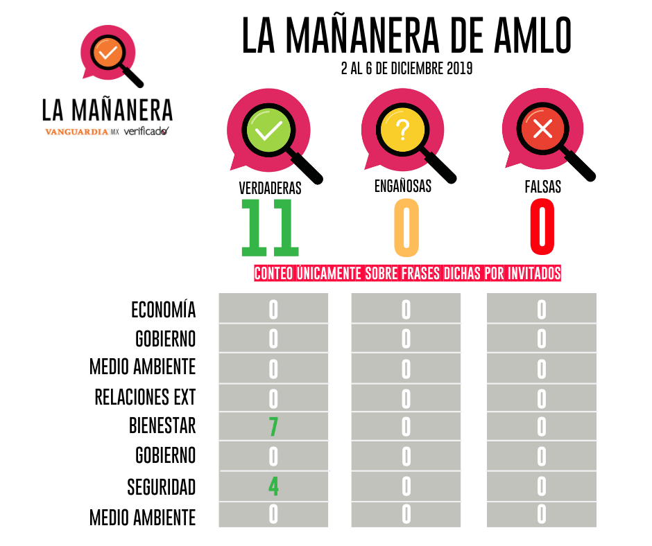 Análisis del discurso de los funcionarios en la Mañanera 1 contador-bienestar