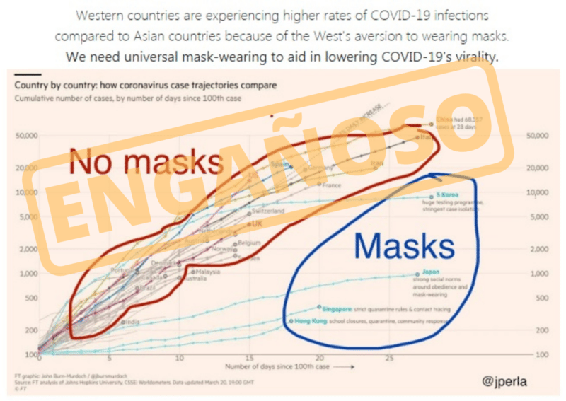 Engañoso mascarillas