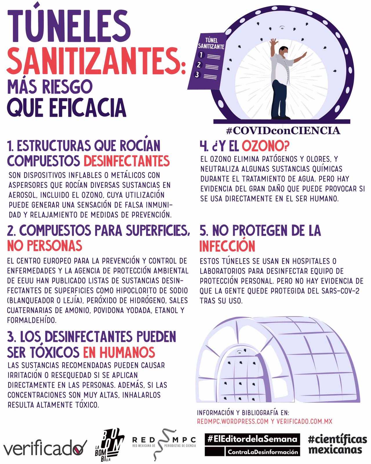 Túneles Sanitizantes: Más riesgo que eficacia 1 INFOGRAFIA TUNELES 1