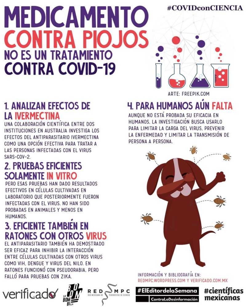 IVERMECTINA INFOGRAFÍA 1