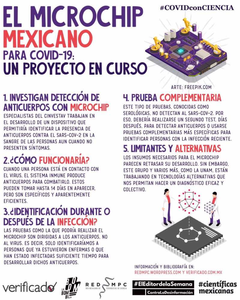 MICROCHIP INFOGRAFÍA 1