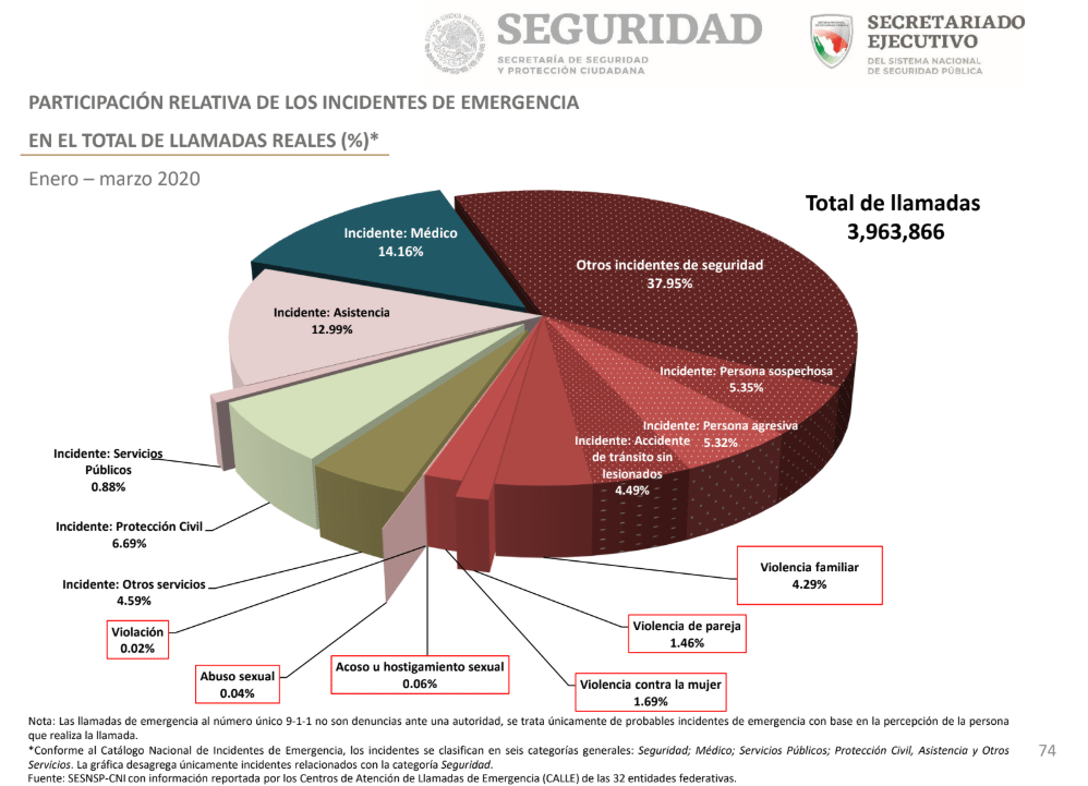 Gráfico llamadas