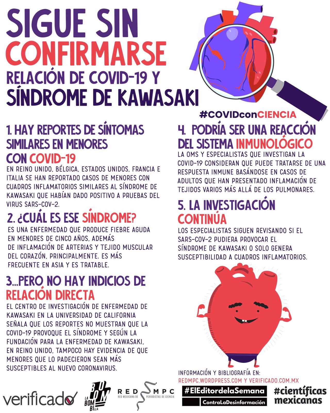 Infografía Kawasaki