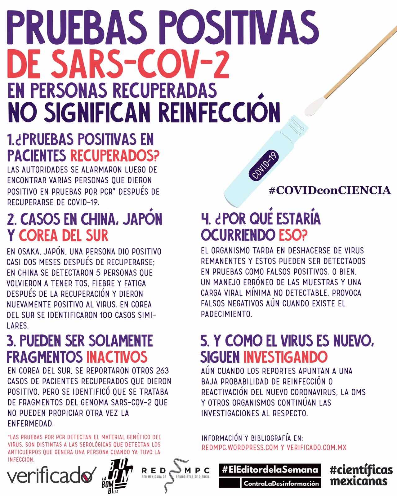 Infografía Reinfección