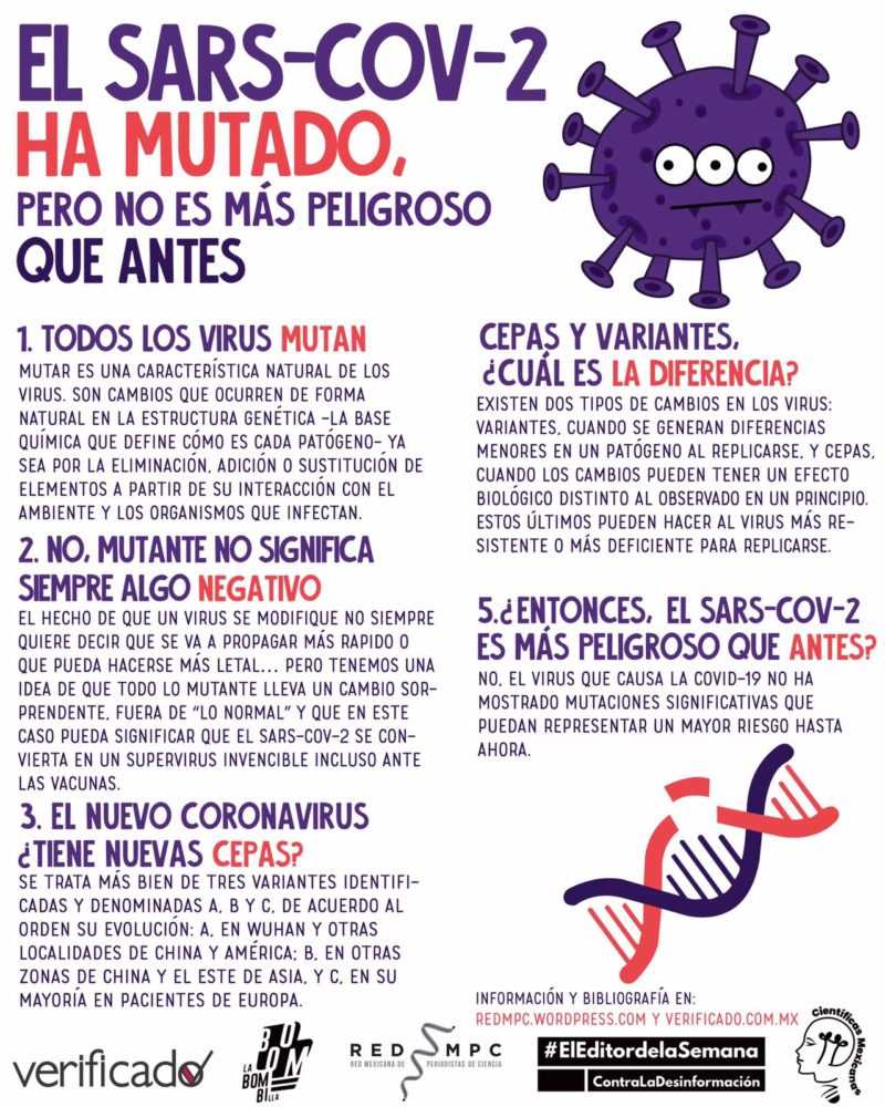 Infografía mutación