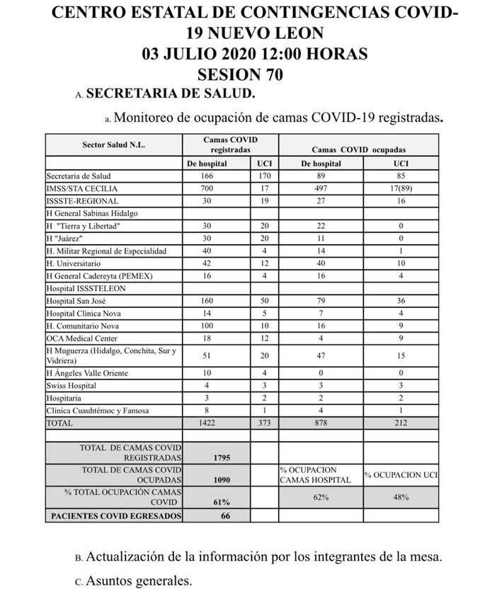 crítico camas covid