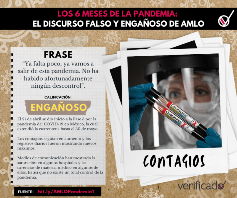 Seis meses de la pandemia: el discurso falso y engañoso de AMLO 1 1