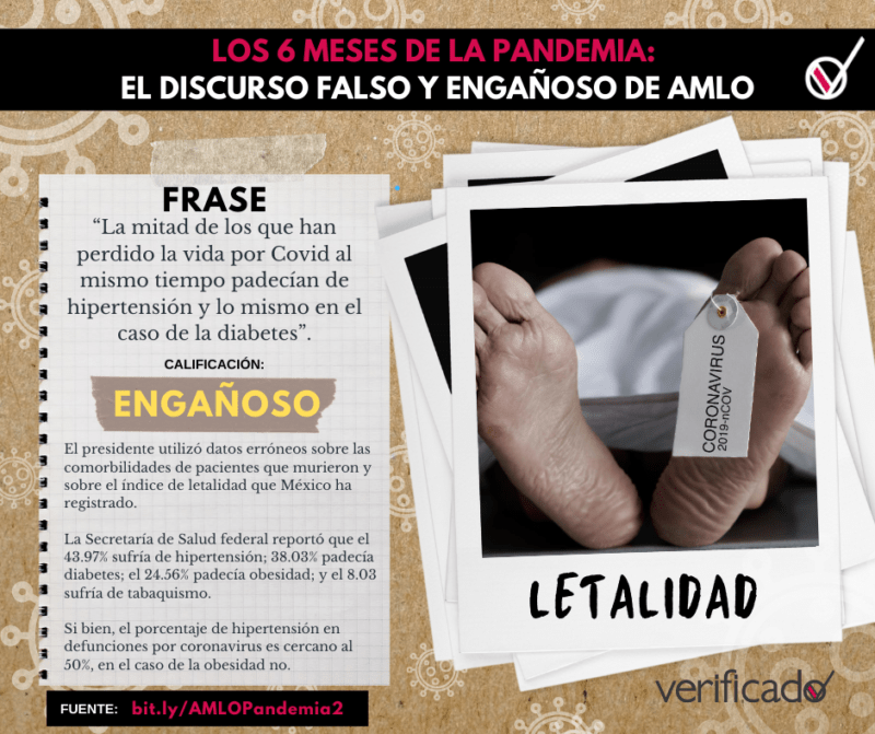 Seis meses de la pandemia: el discurso falso y engañoso de AMLO 2 2