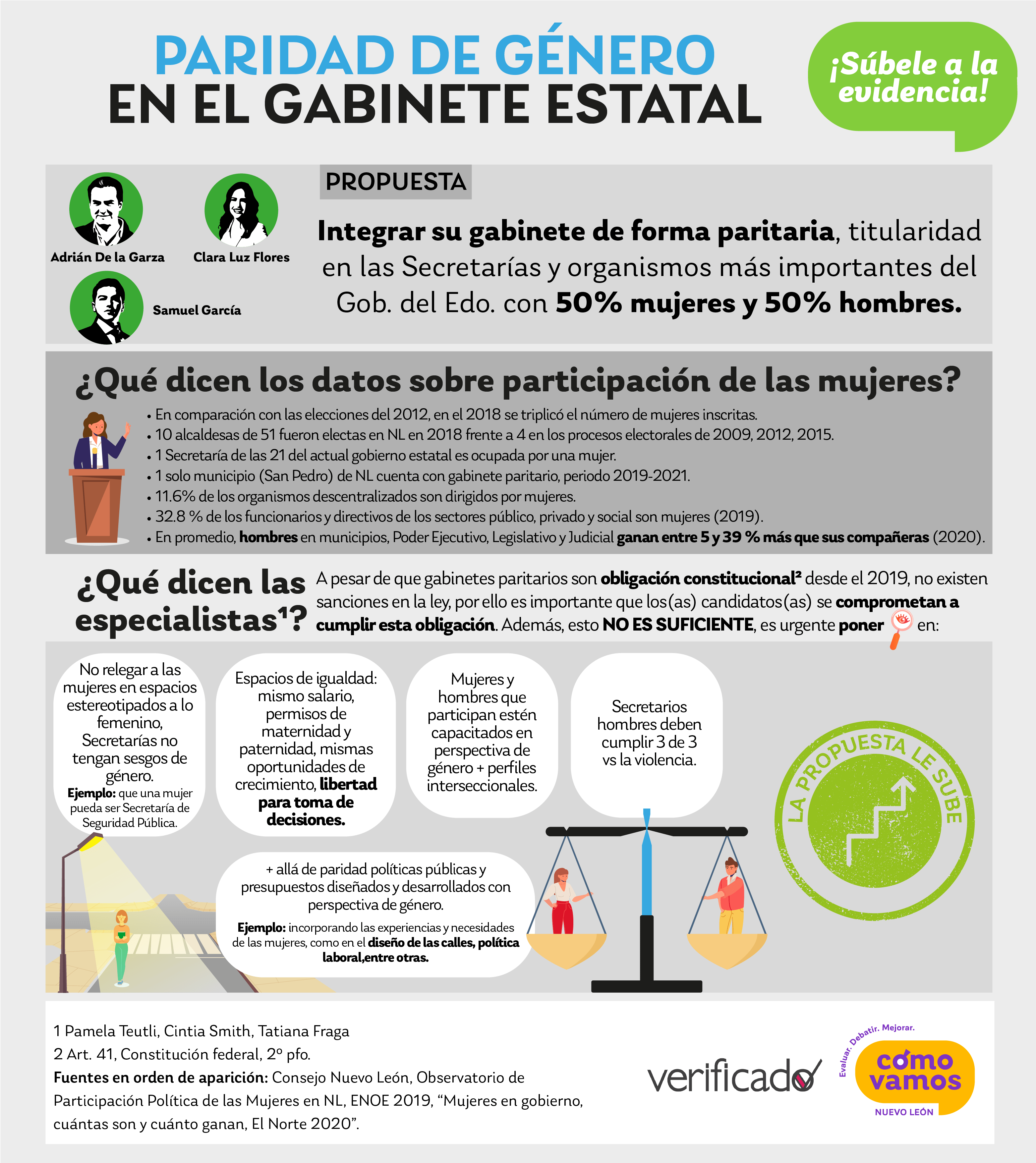 07 INFOGRAFIA PARIDAD DE GENERO3 01 1