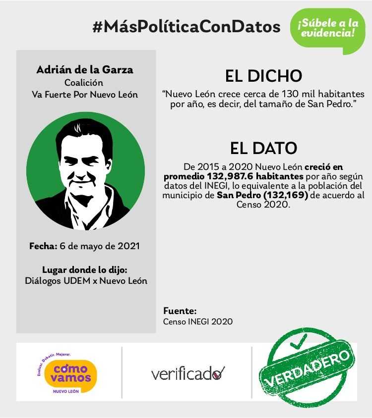 Verdadero que en NL cada año se sumen 130 mil habitantes 1 WhatsApp Image 2021 05 31 at 18.44.392