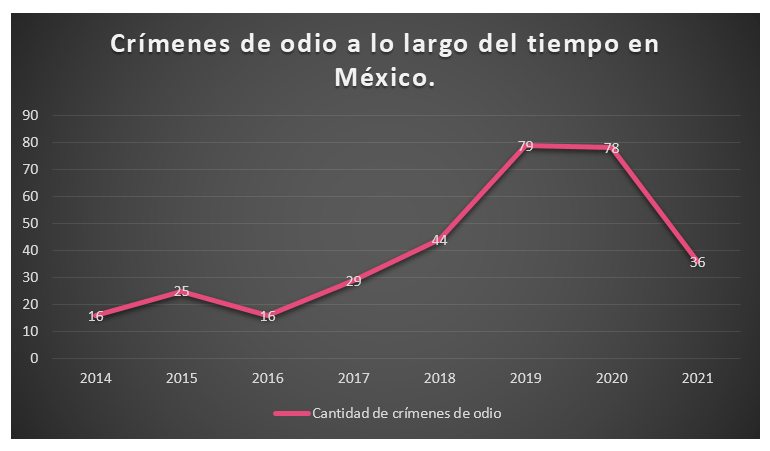 El arcoíris en blanco y negro 1 grafico