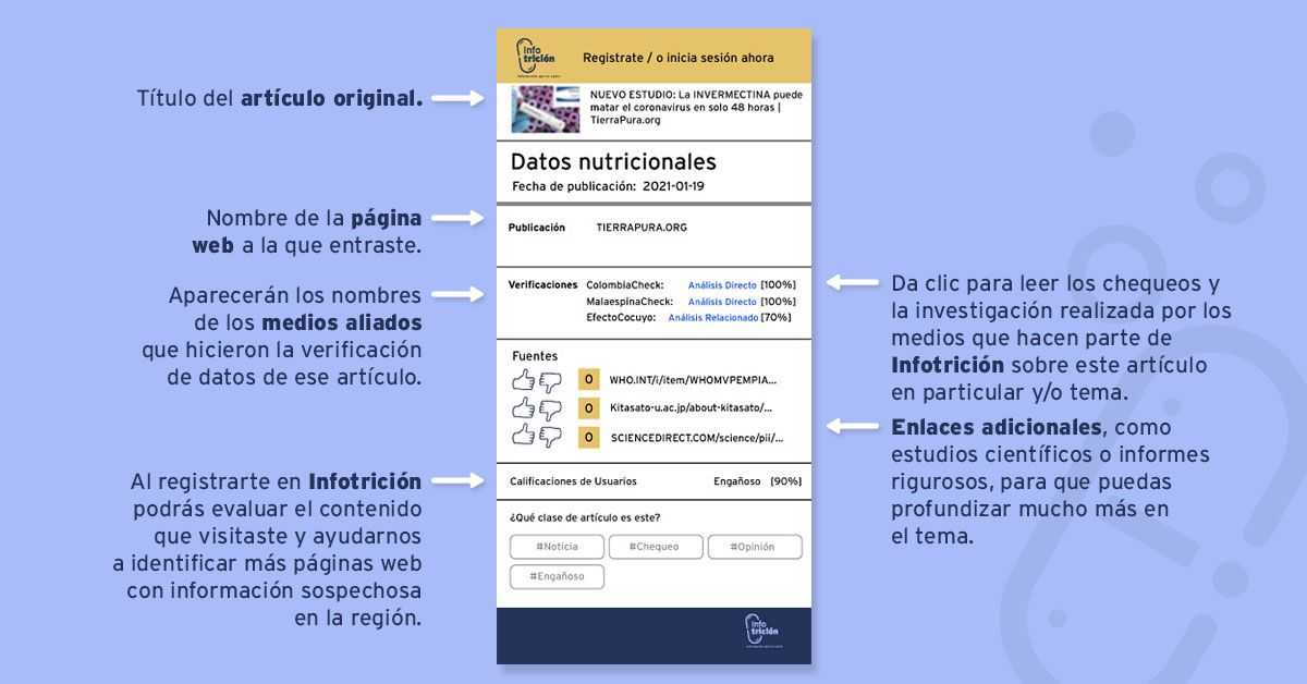 ¡Lanzamos Infotrición! Así fue el detrás de bambalinas 2 2 Dudo y luego comparto FB 1200x628 1