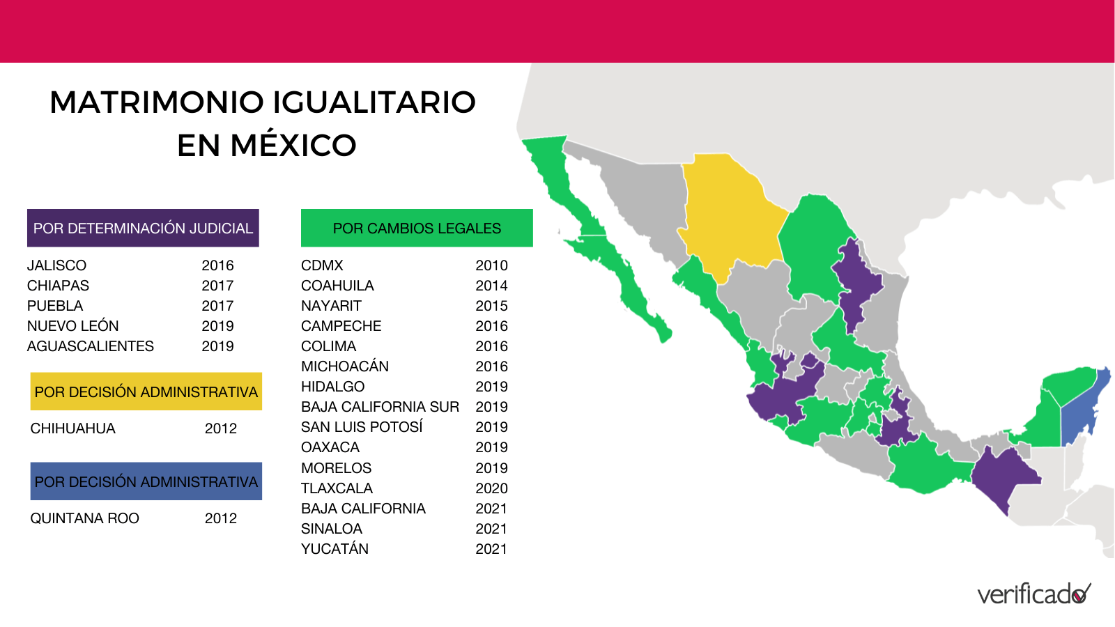 Matrimonio igualitario en Mexico 1