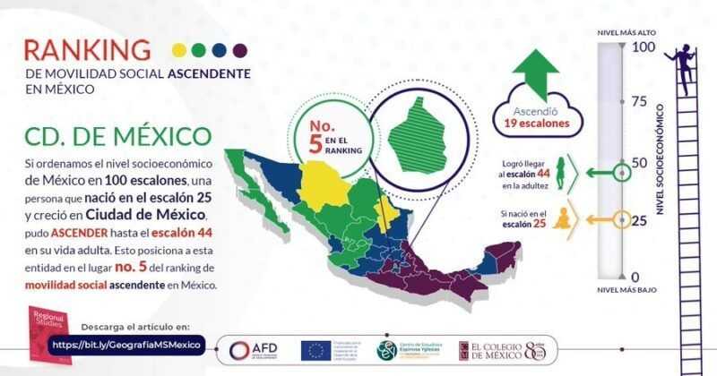 ranking MS ascendente