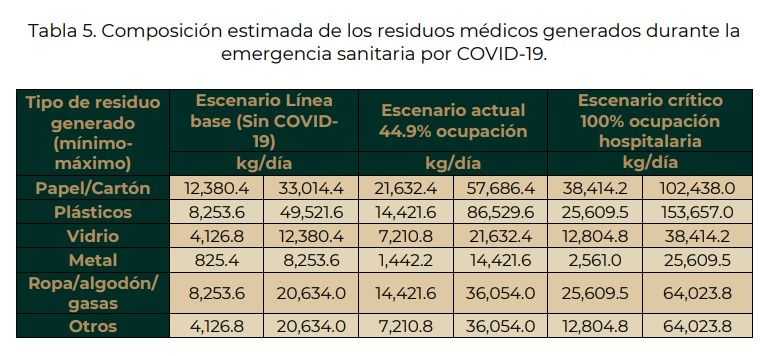 Qué se sabe sobre la contaminación por cubrebocas y cómo disminuirla 1 Residuos Cubrebocas 1
