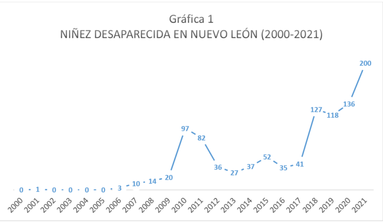 Pandemia de desapariciones de niñas, niños y adolescentes en Nuevo León ...