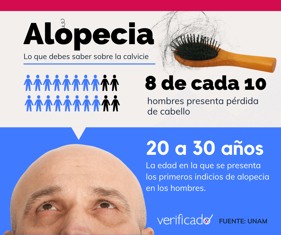 Azul y Blanco Limpio y Corporativo Covid 19 Salud Infografia