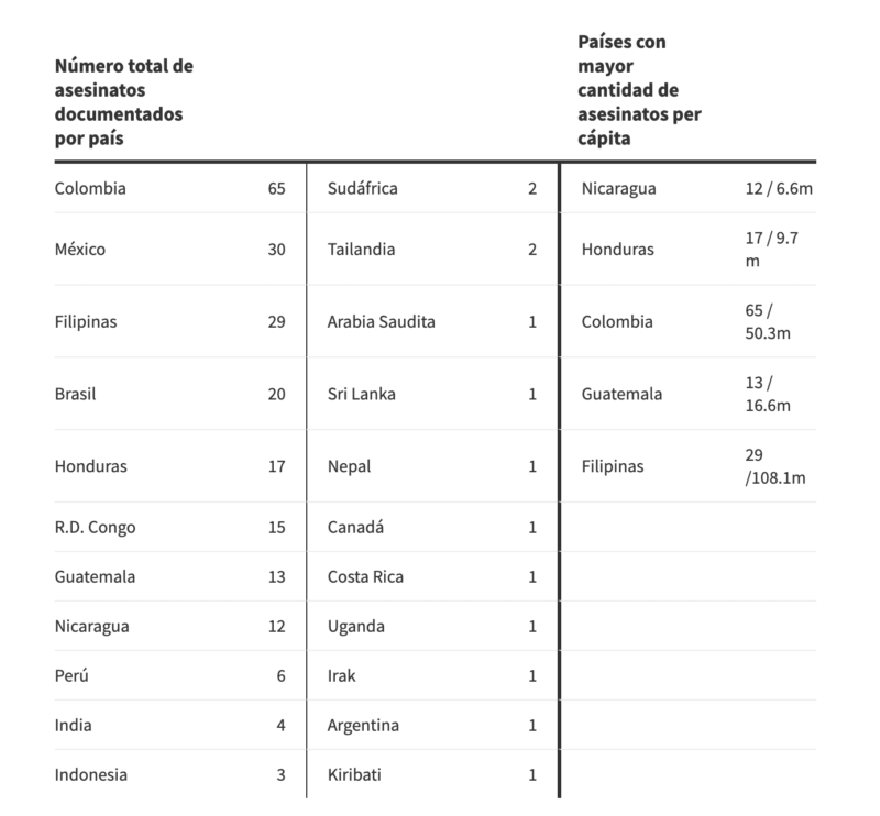 Captura de Pantalla 2022 03 28 a las 10.30.23 a.m.