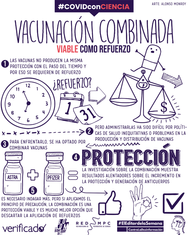combinación vacunas COVID CON CIENCIA