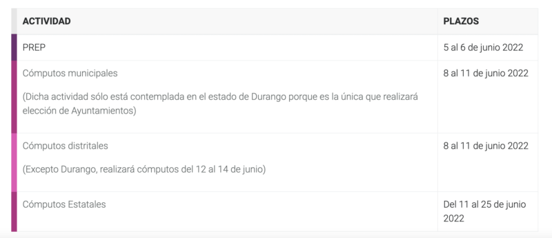 Captura de Pantalla 2022 04 05 a las 9.07.48 p.m.