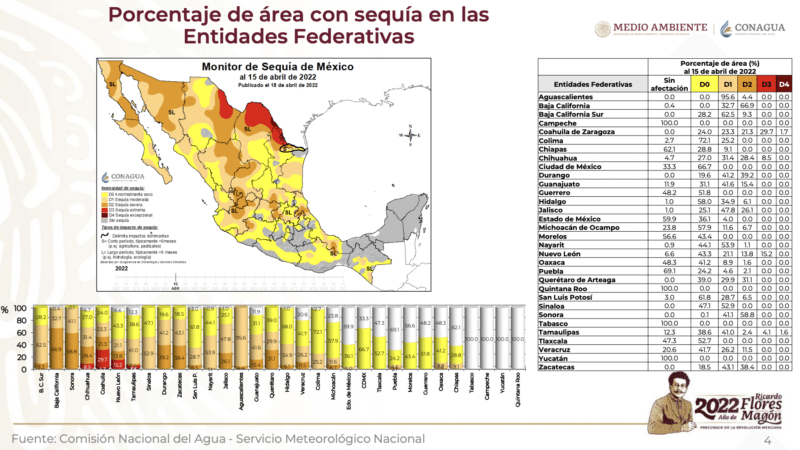 Captura de Pantalla 2022 04 25 a las 2.48.53 p.m.
